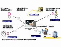 現在位置を地図上にマッピング、ルートも記録